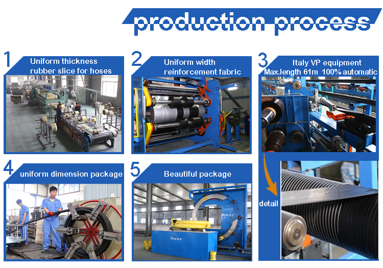 oil-SD-hose-process.png oil-SD-hose-process.png